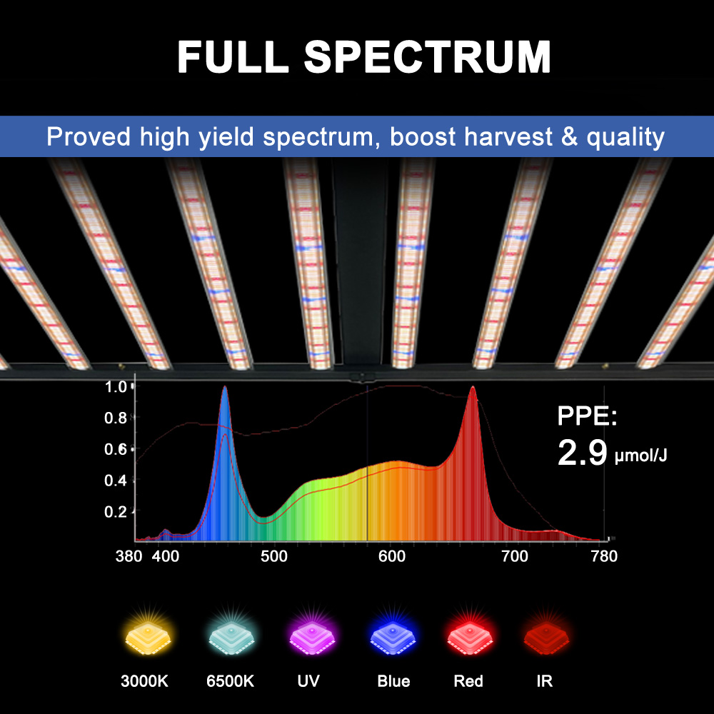 SLTMAKS 8x6FT 4X6FT 1000W Grow - огляд і ціна Led Grow Light
